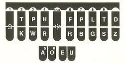 Shorthand Machine Keyboard